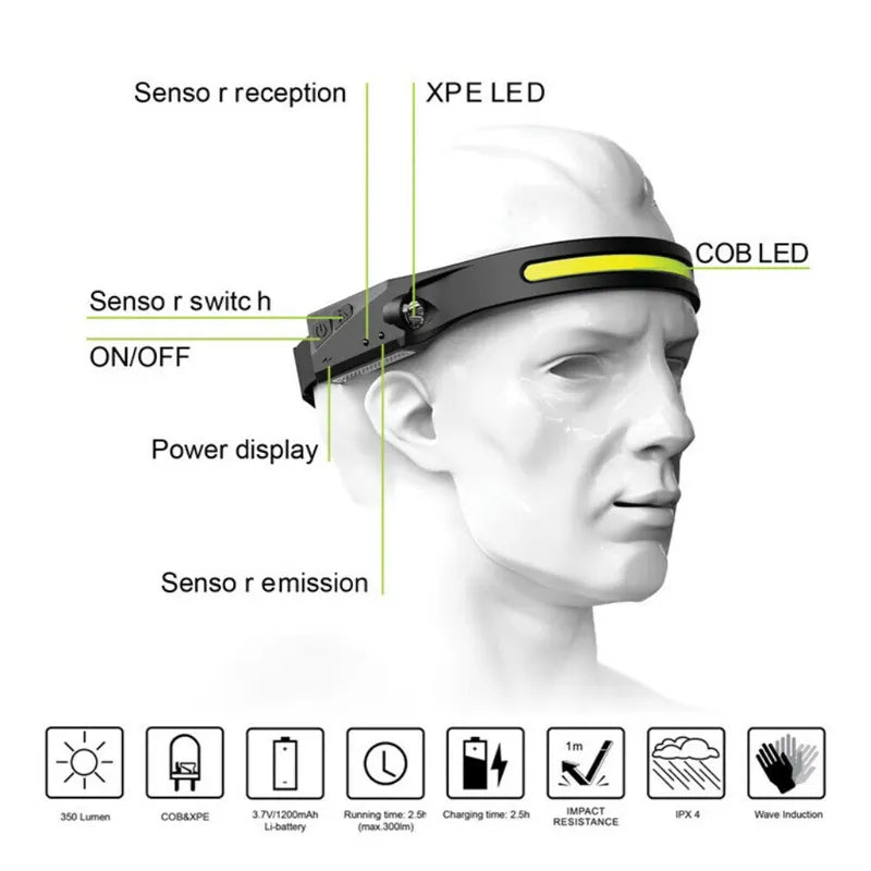 Lanterna de Cabeça com Sensor de Movimento – Voltway LED IPX4