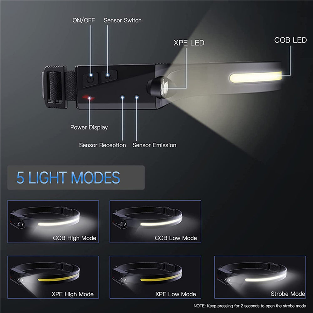 Lanterna de Cabeça com Sensor de Movimento – Voltway LED IPX4