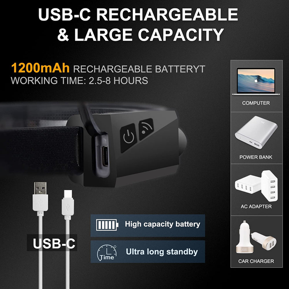 Lanterna de Cabeça com Sensor de Movimento – Voltway LED IPX4