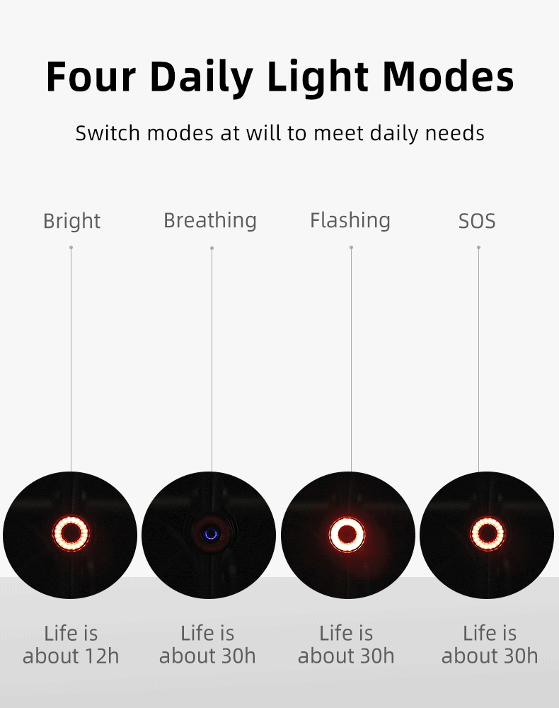 Luz Traseira para Bicicleta com Sensor de Travagem – Rockbros Q3