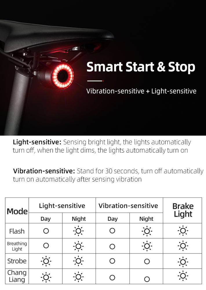 Luz Traseira para Bicicleta com Sensor de Travagem – Rockbros Q3